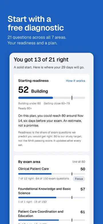 App screen: free 21-question diagnostic results with readiness by exam area